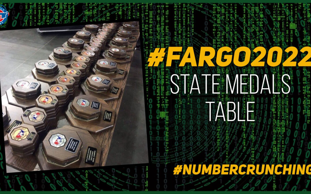 State Medals Table by Style – #Fargo2022